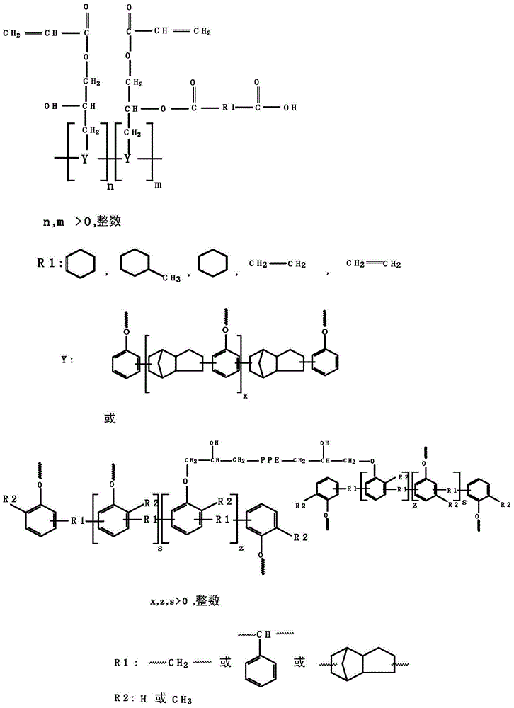 Low-dielectric welding-resistant photoresist ink composition for printed circuit board