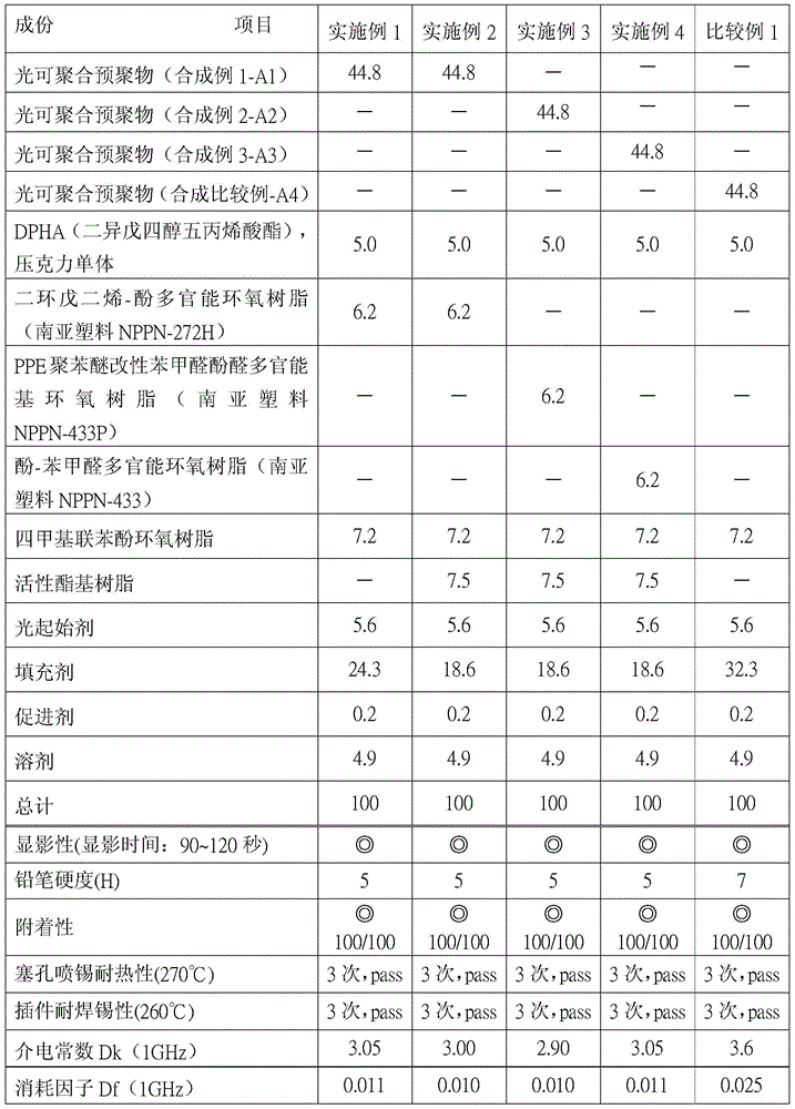 Low-dielectric welding-resistant photoresist ink composition for printed circuit board