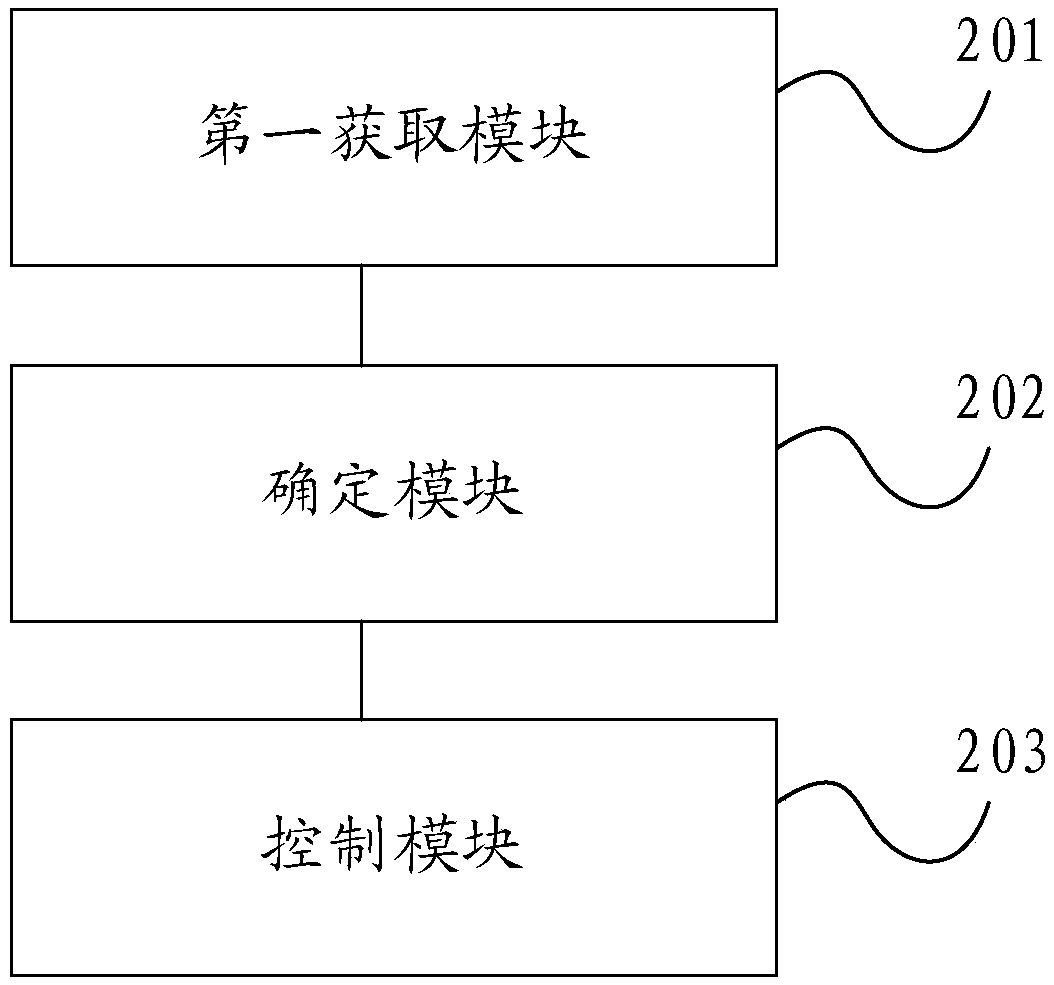 Charging control method, central control unit (CCU), vehicle and computing device