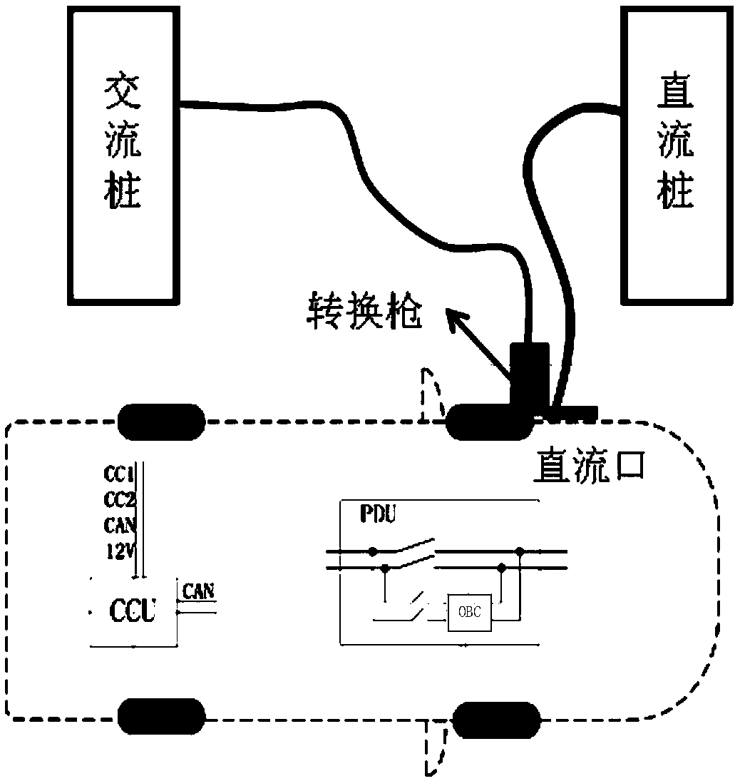 Charging control method, central control unit (CCU), vehicle and computing device