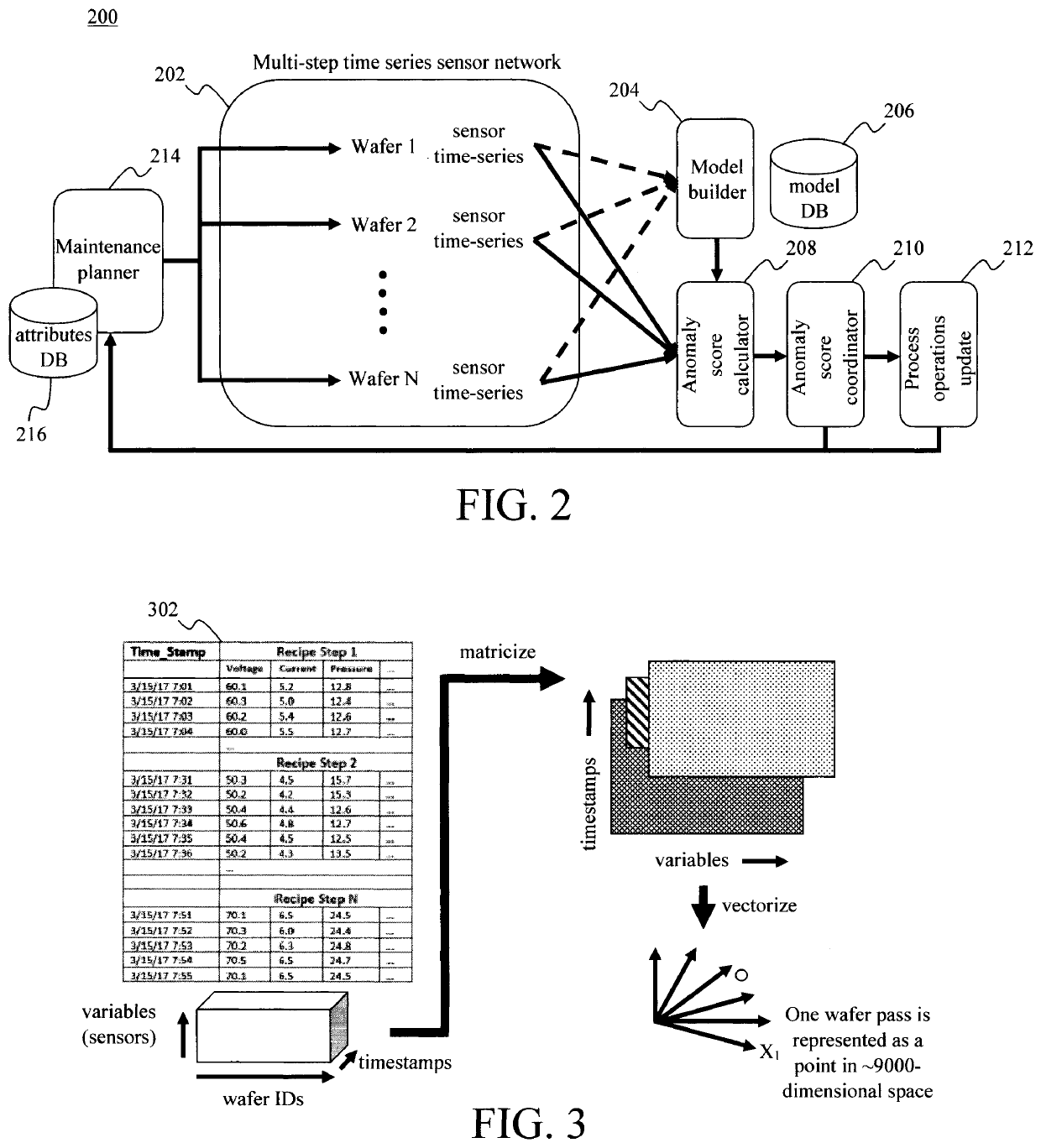 Anomaly Detection and Remedial Recommendation