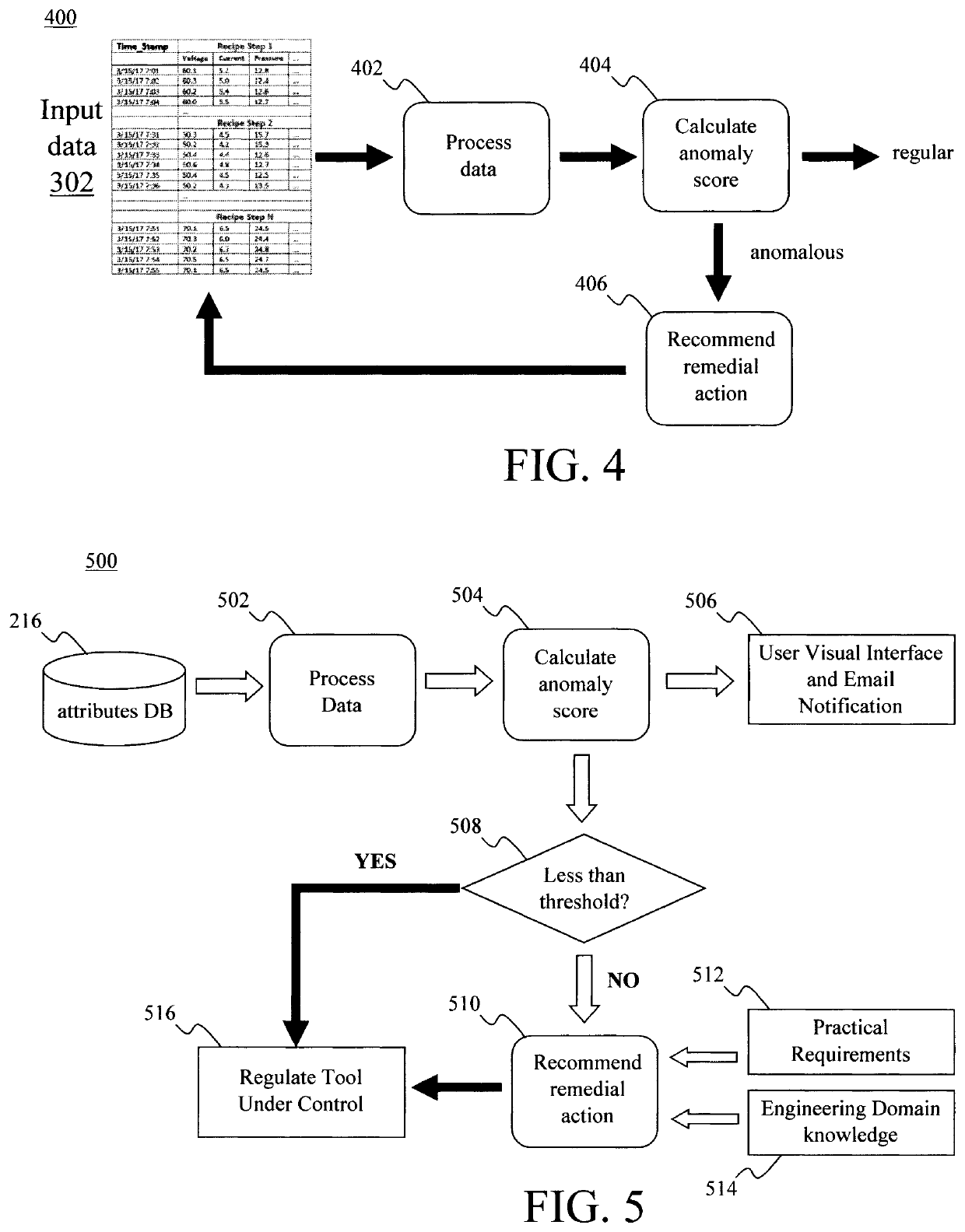 Anomaly Detection and Remedial Recommendation