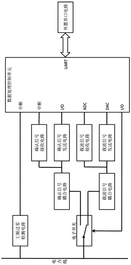 A method for automatic confirmation of node ownership in power line carrier centralized reading system