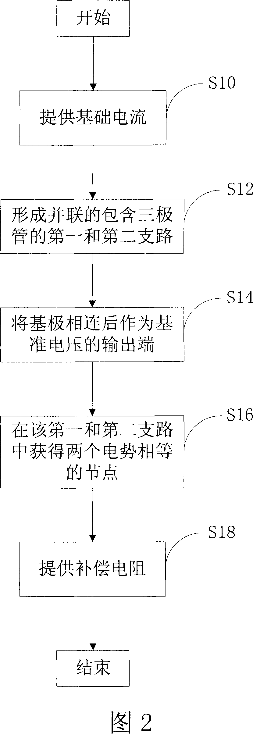 A method for forming the standard voltage of under-voltage lock circuit and its circuit