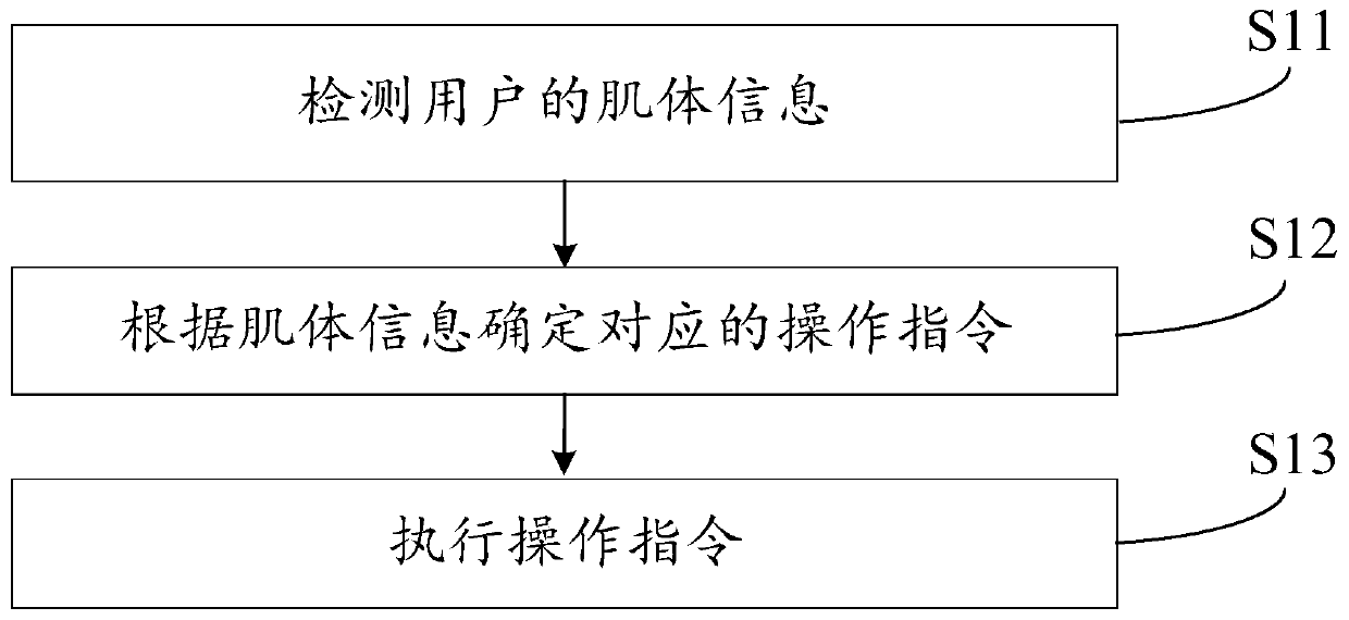 Neck massager, adjusting method and adjusting system thereof and storage medium