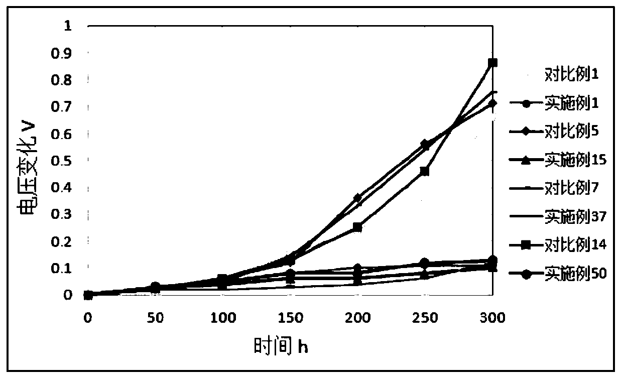 A Thermally Activated Delayed Fluorescence Organic Electroluminescent Device