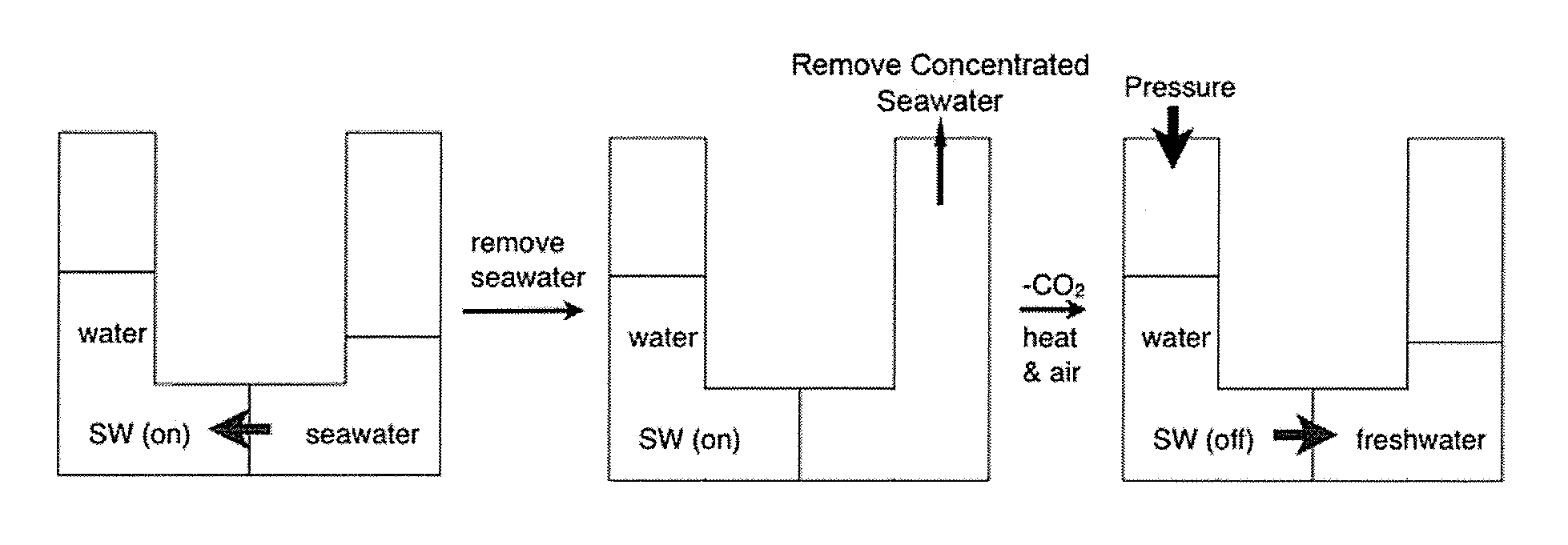 Water with Switchable Ionic Strength