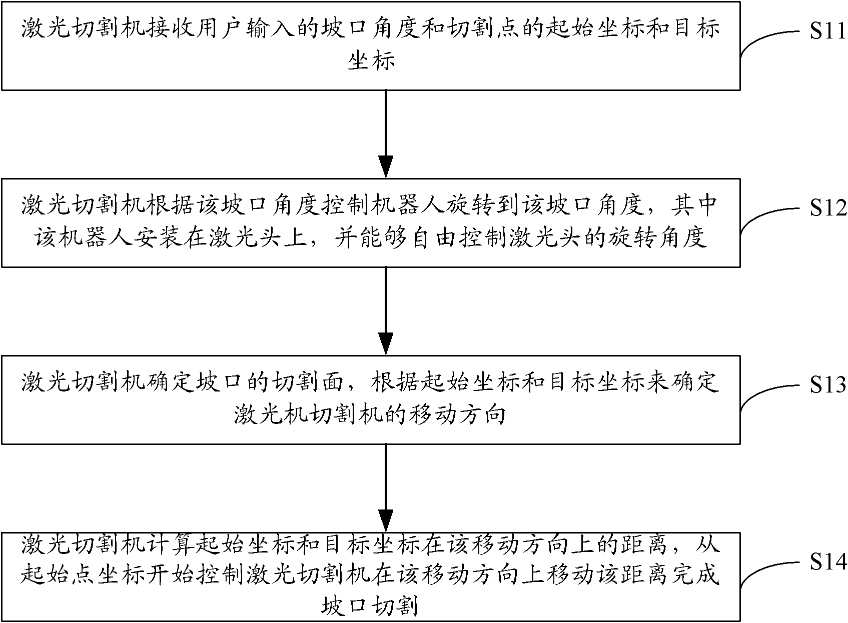 Method for cutting groove by utilizing laser and laser cutting machine