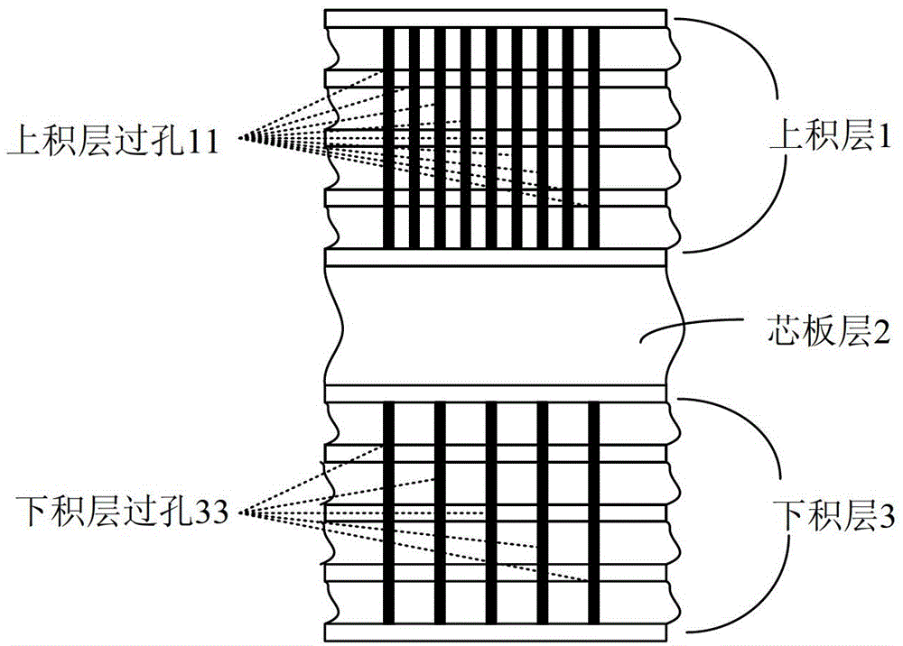 Multilayer package substrate and package