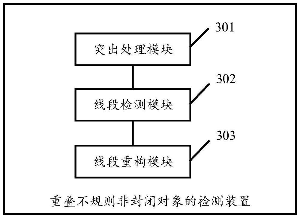 Method and device for detecting overlapped irregular non-closed objects