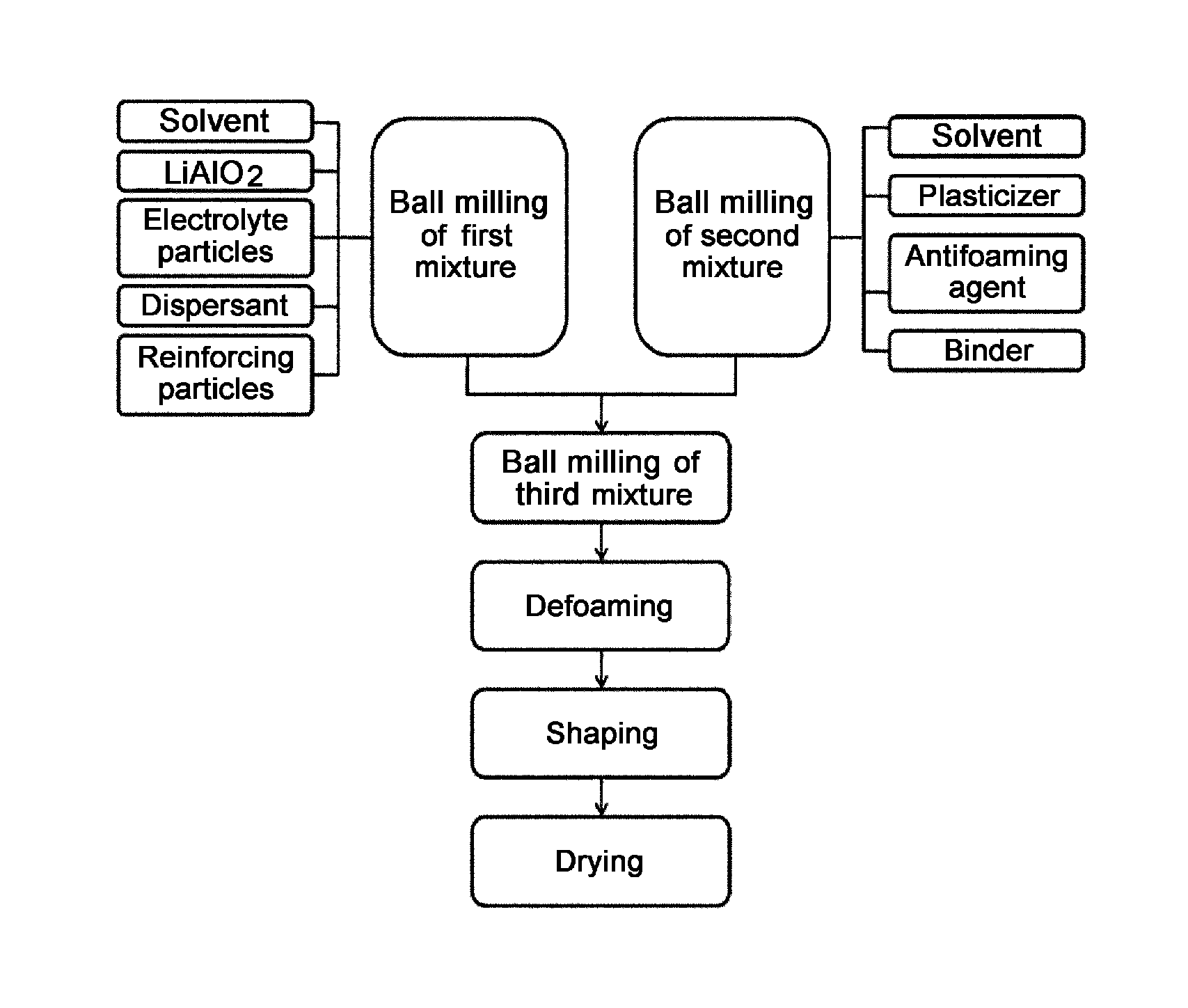 Reinforced matrix impregnated with electrolytes for molten carbonate fuel cell and fabrication method thereof