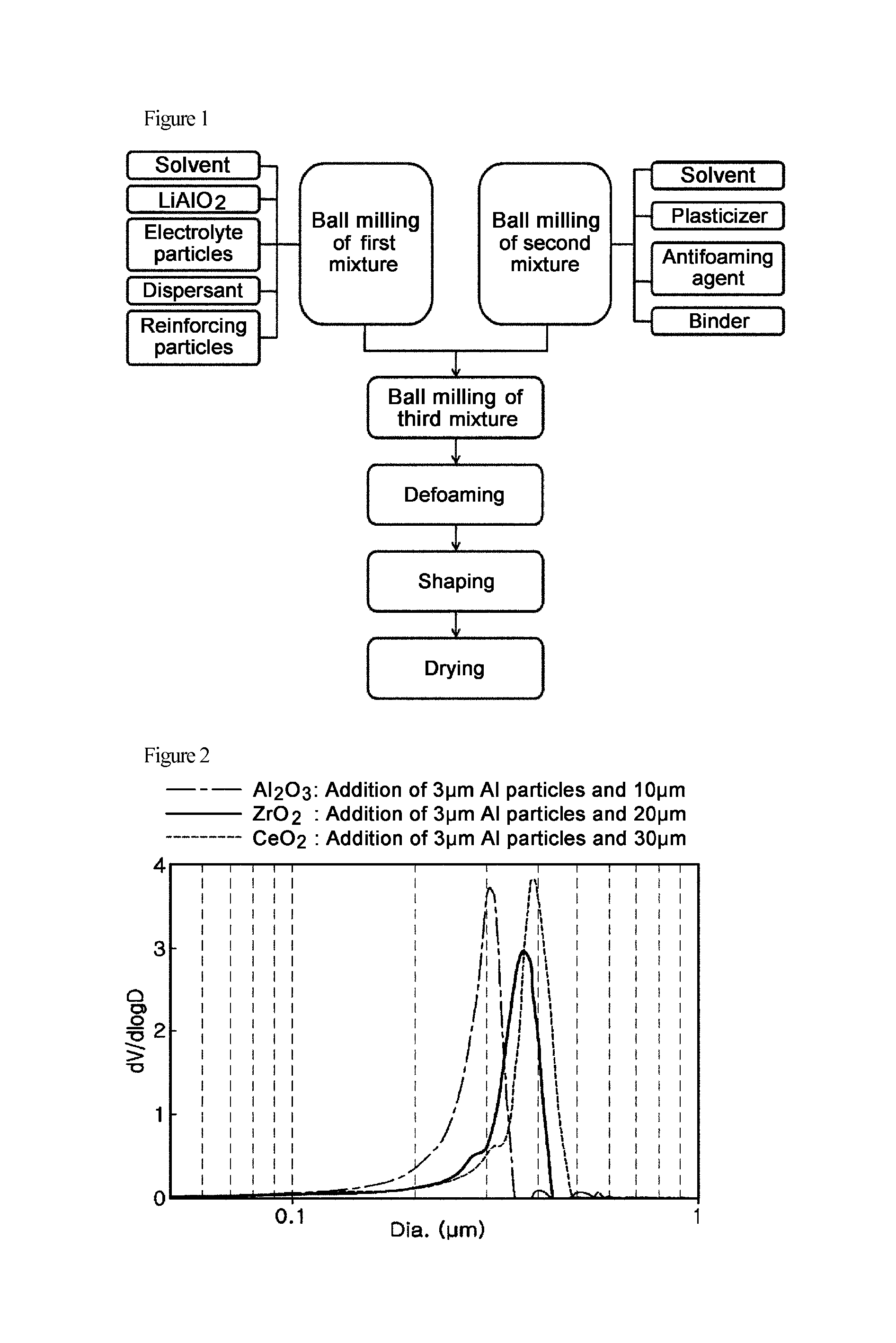 Reinforced matrix impregnated with electrolytes for molten carbonate fuel cell and fabrication method thereof