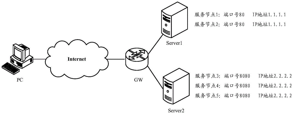 Health detection method and device