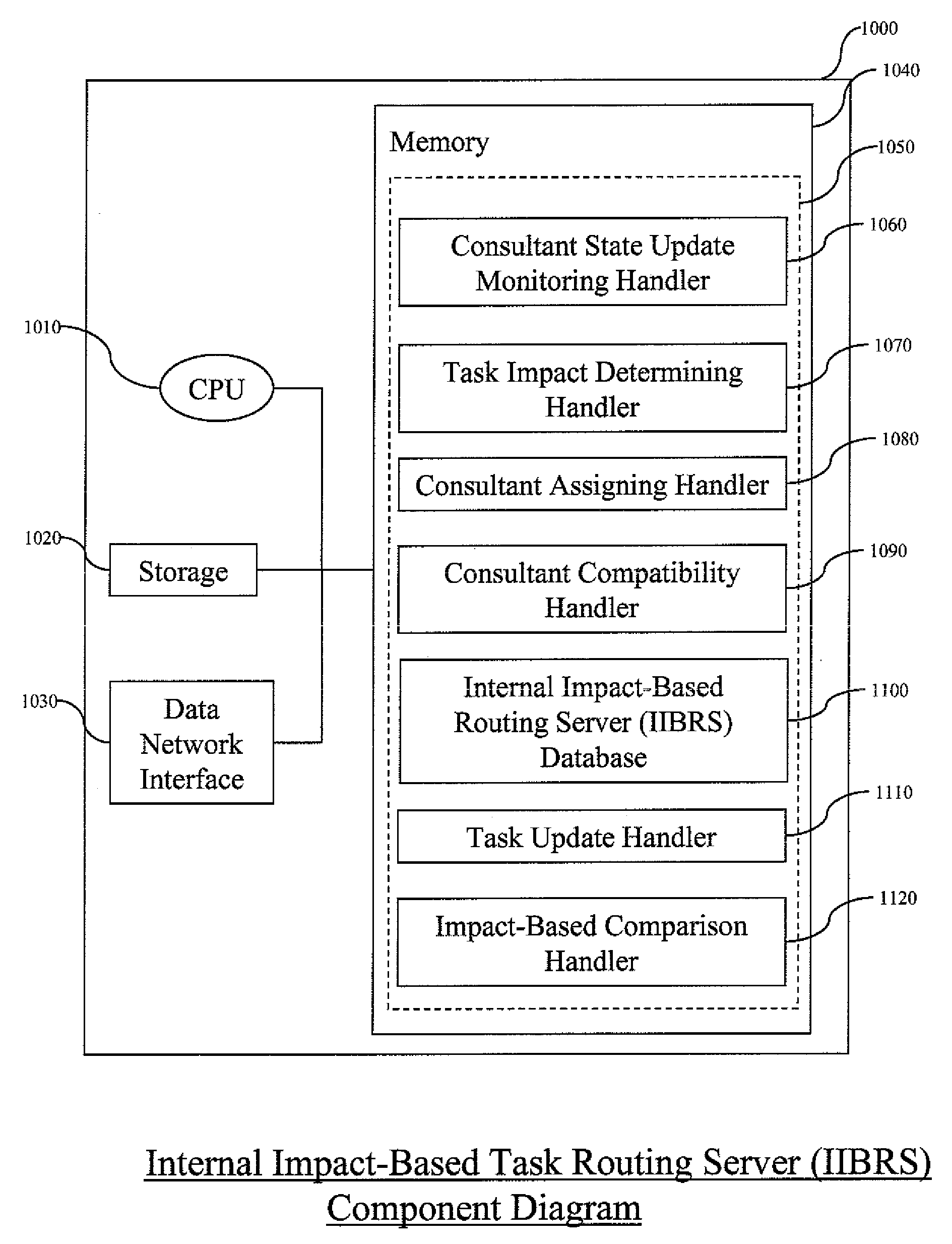 Method and system for routing a task to an employee based on physical and emotional state