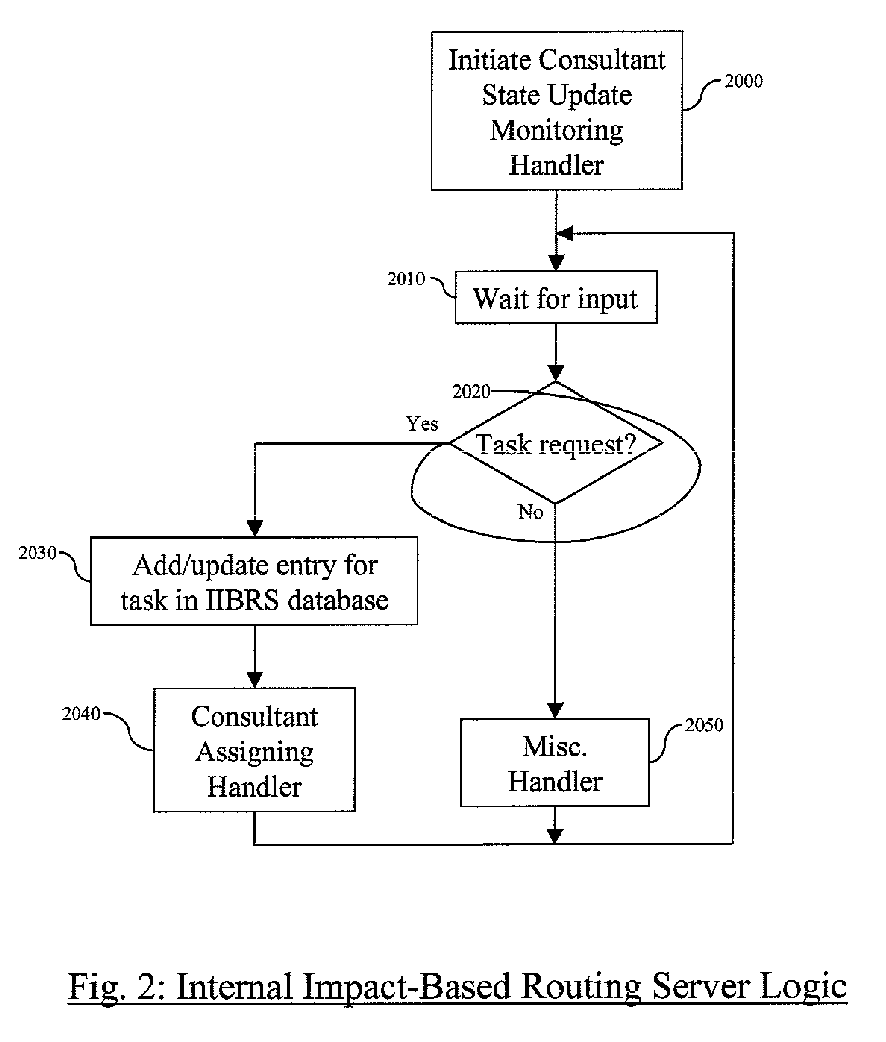 Method and system for routing a task to an employee based on physical and emotional state