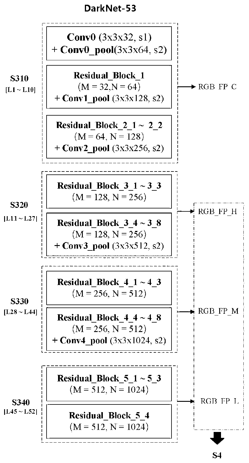 RGB-D multi-mode fusion person detection method based on asymmetric double-flow network