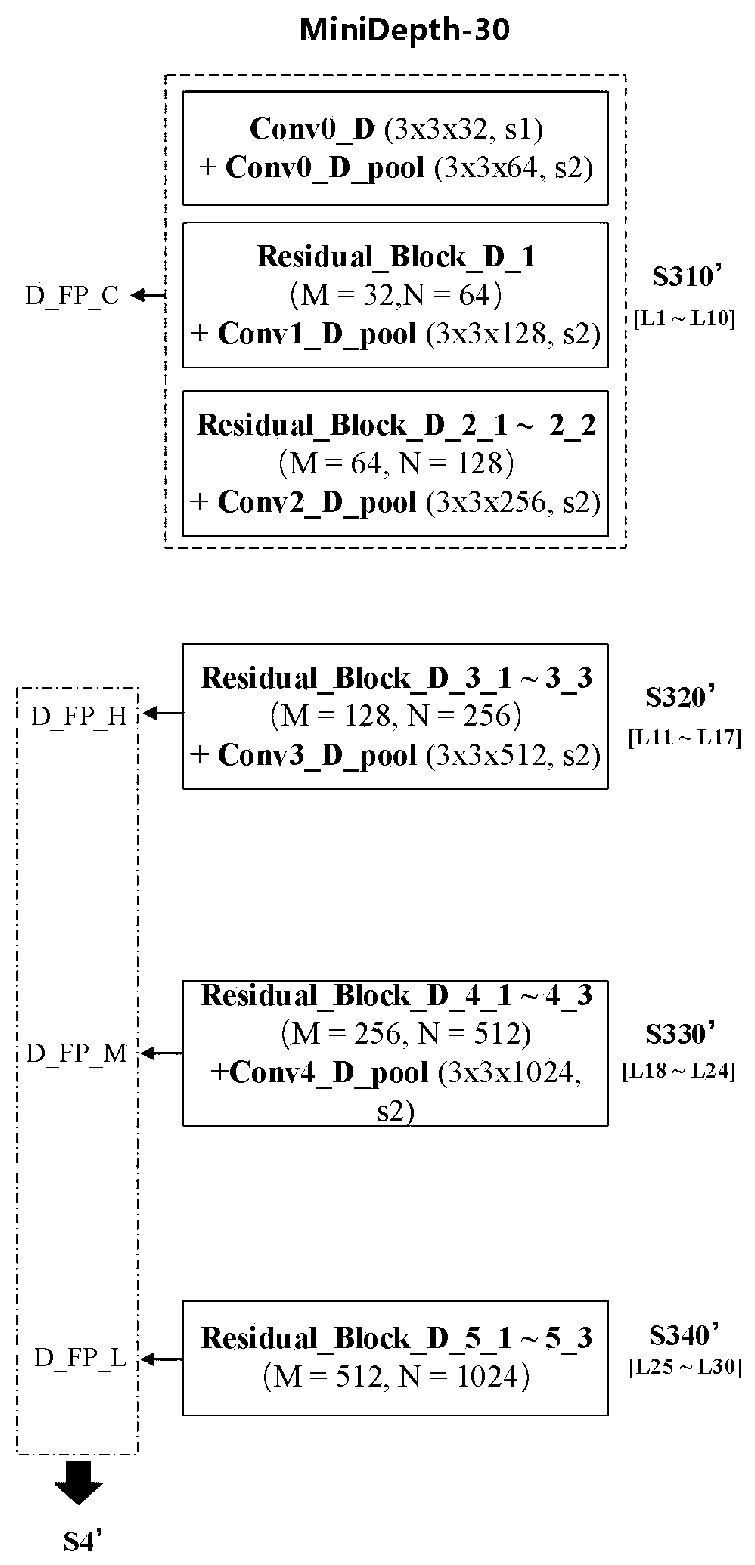 RGB-D multi-mode fusion person detection method based on asymmetric double-flow network