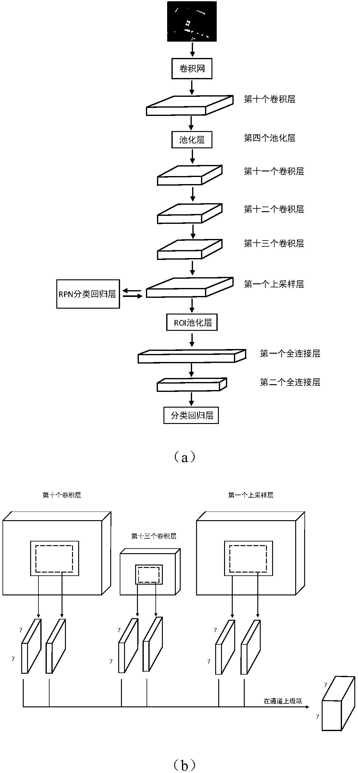 Dense target feature learning-based target detection method of optical remote-sensing image