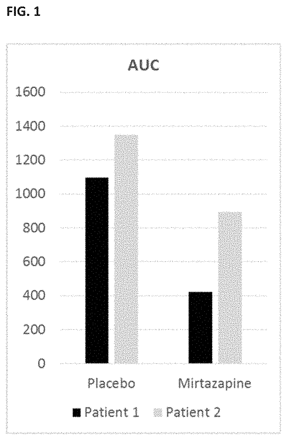 Mirtazapine for use in medication overuse headache based on tension-type headache