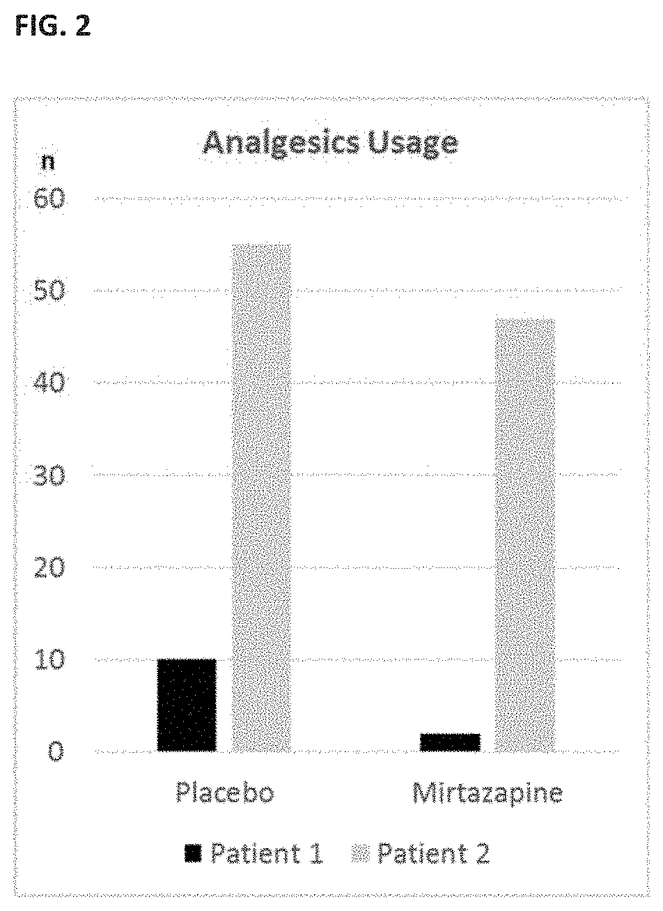 Mirtazapine for use in medication overuse headache based on tension-type headache