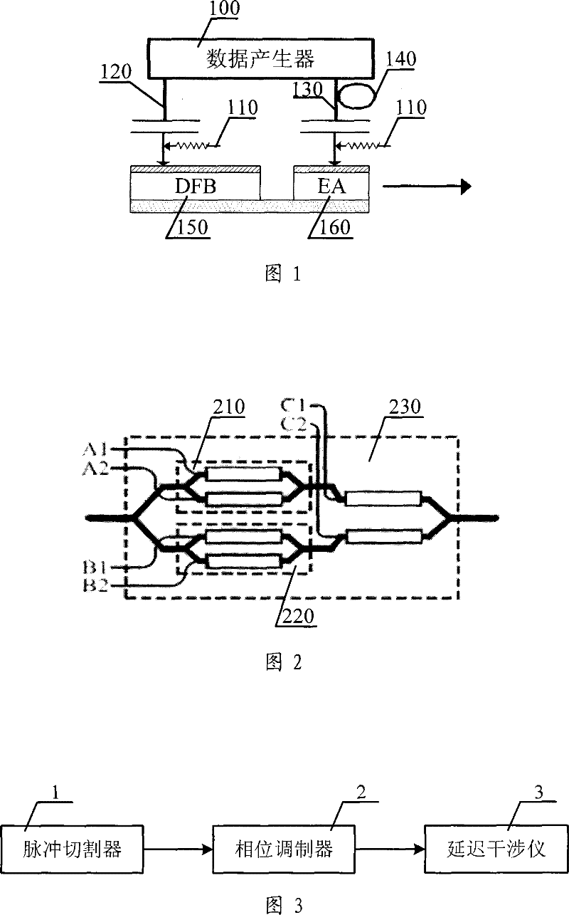 Optical transmitter, optical transmission method and optical transmission system