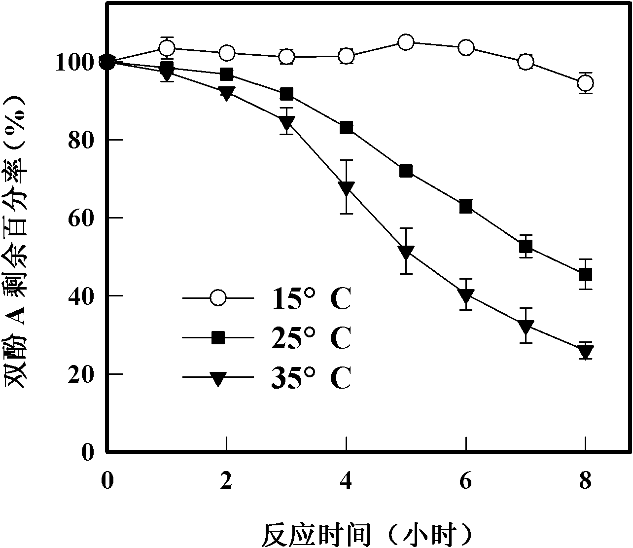 Method for treating bisphenol A-containing wastewater