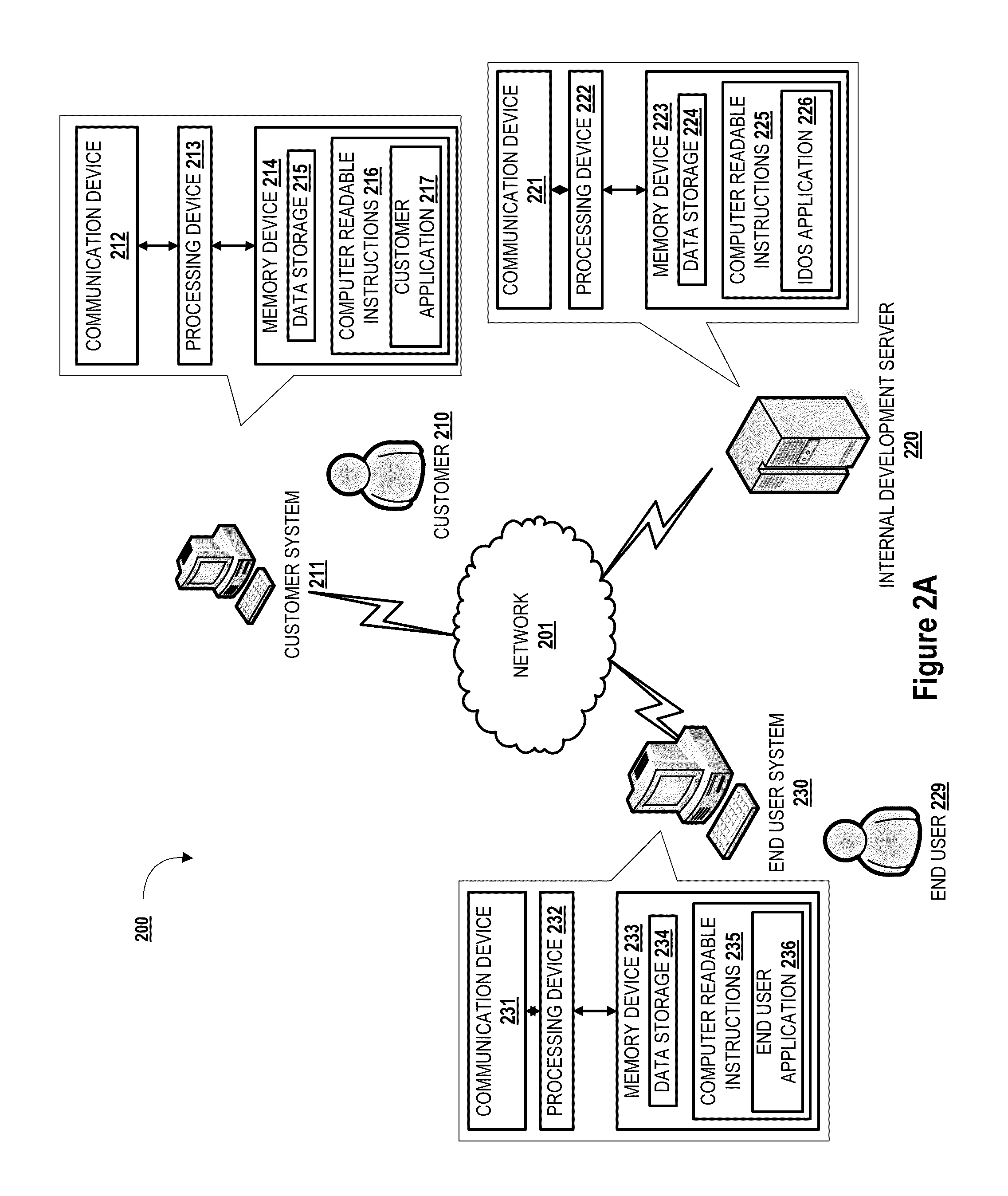 Integrated development and operations solution