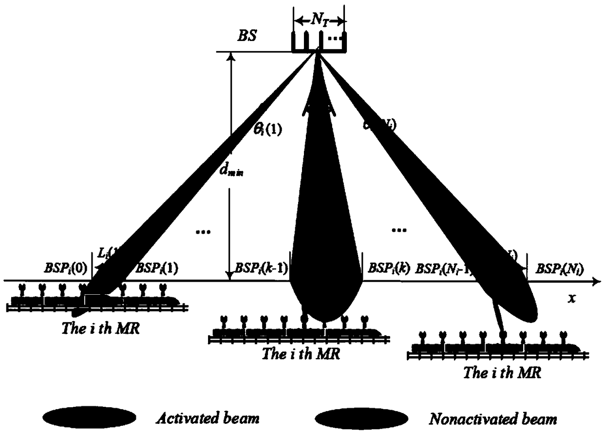 Self-adapted multi-beam forming and beam switching method of millimeter wave high-speed rail train-ground communication