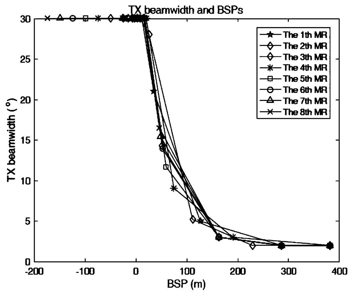 Self-adapted multi-beam forming and beam switching method of millimeter wave high-speed rail train-ground communication