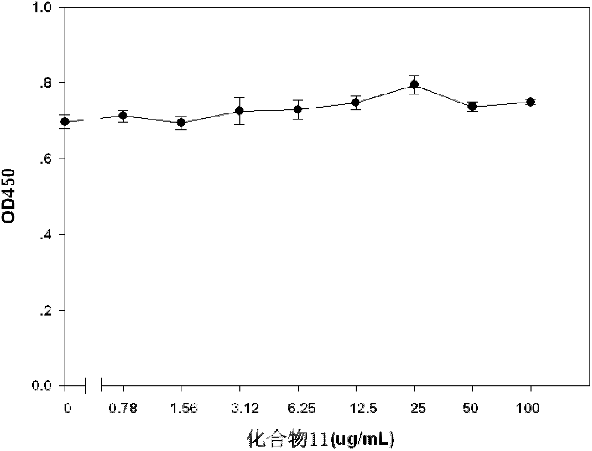 Urea compound, preparation method and application thereof