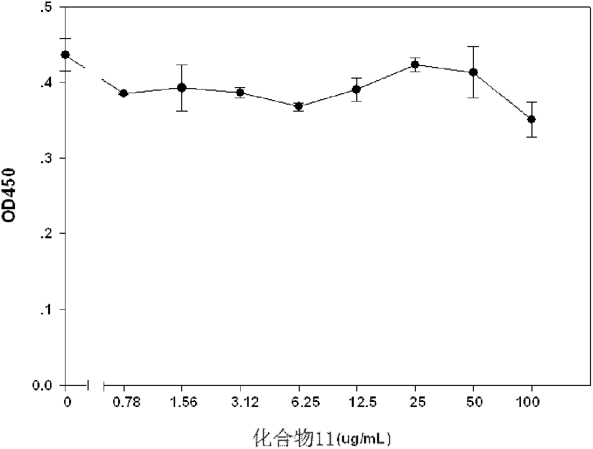 Urea compound, preparation method and application thereof