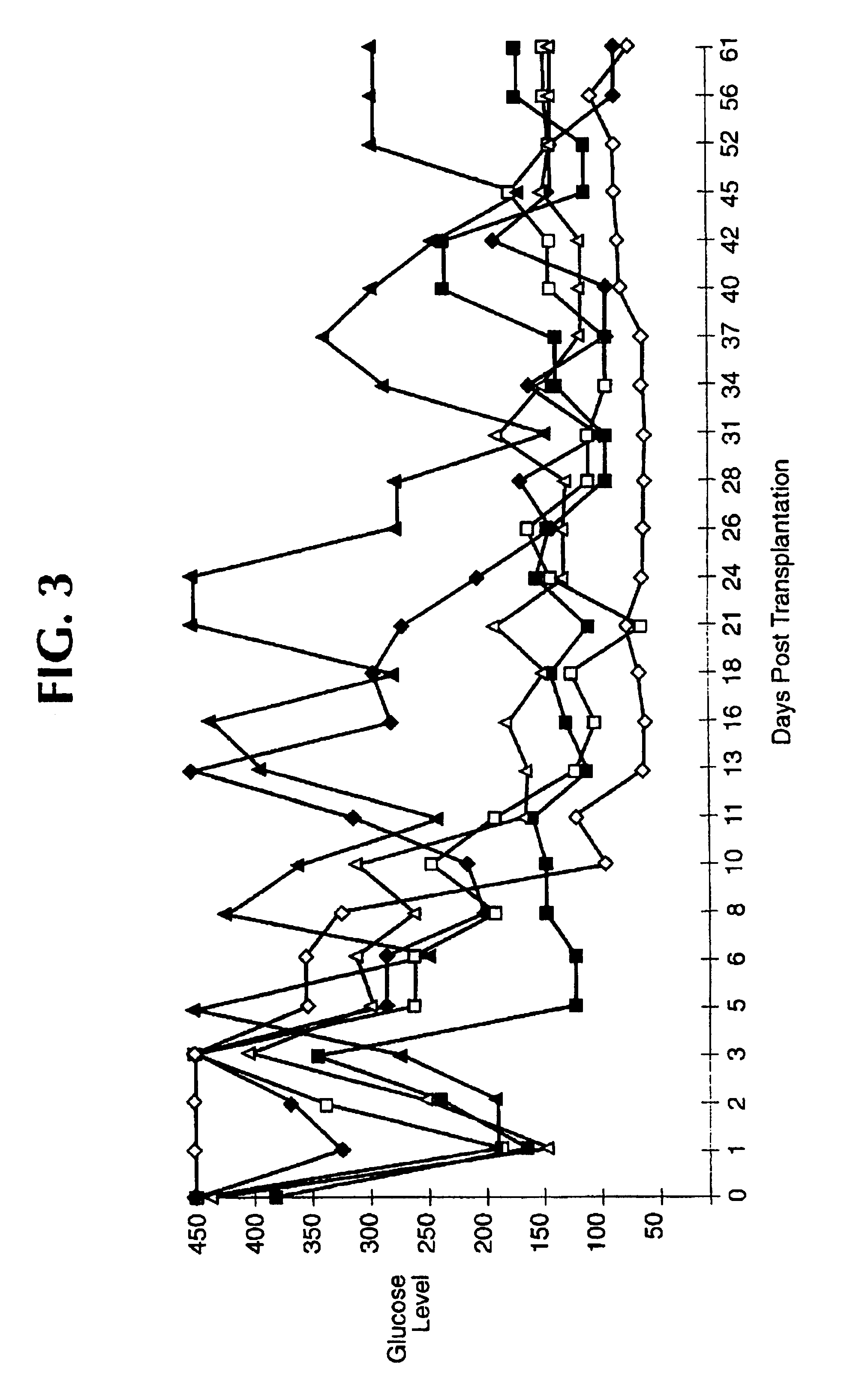 Preparation of agarose coated, solid agarose beads containing secretory cells