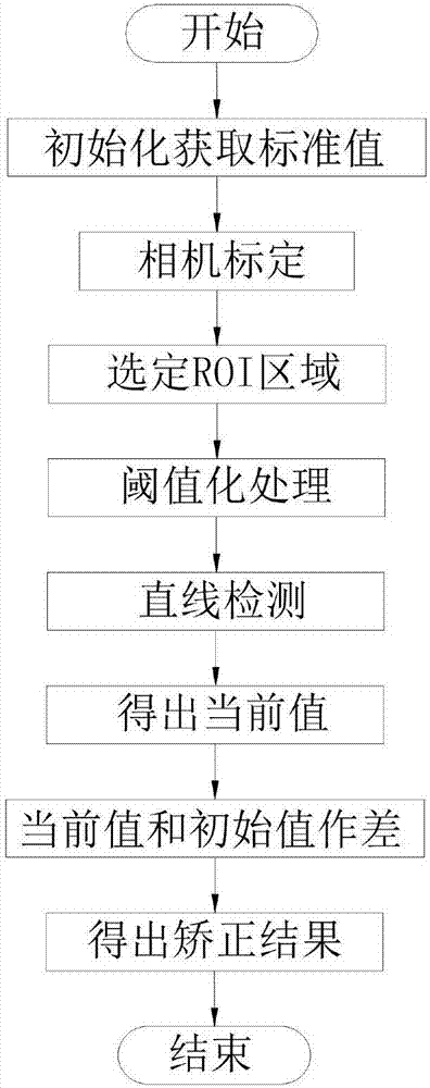 High-speed visual positioning and correction system of solar cell piece and method of high-speed visual positioning and correction system