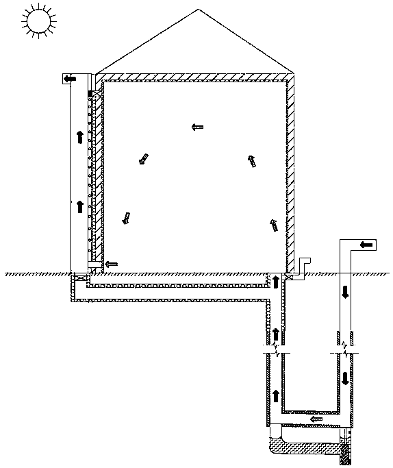 Energy complementary passive house of Trombe wall and soil-air heat exchange system based on energy storage