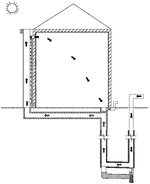 Energy complementary passive house of Trombe wall and soil-air heat exchange system based on energy storage