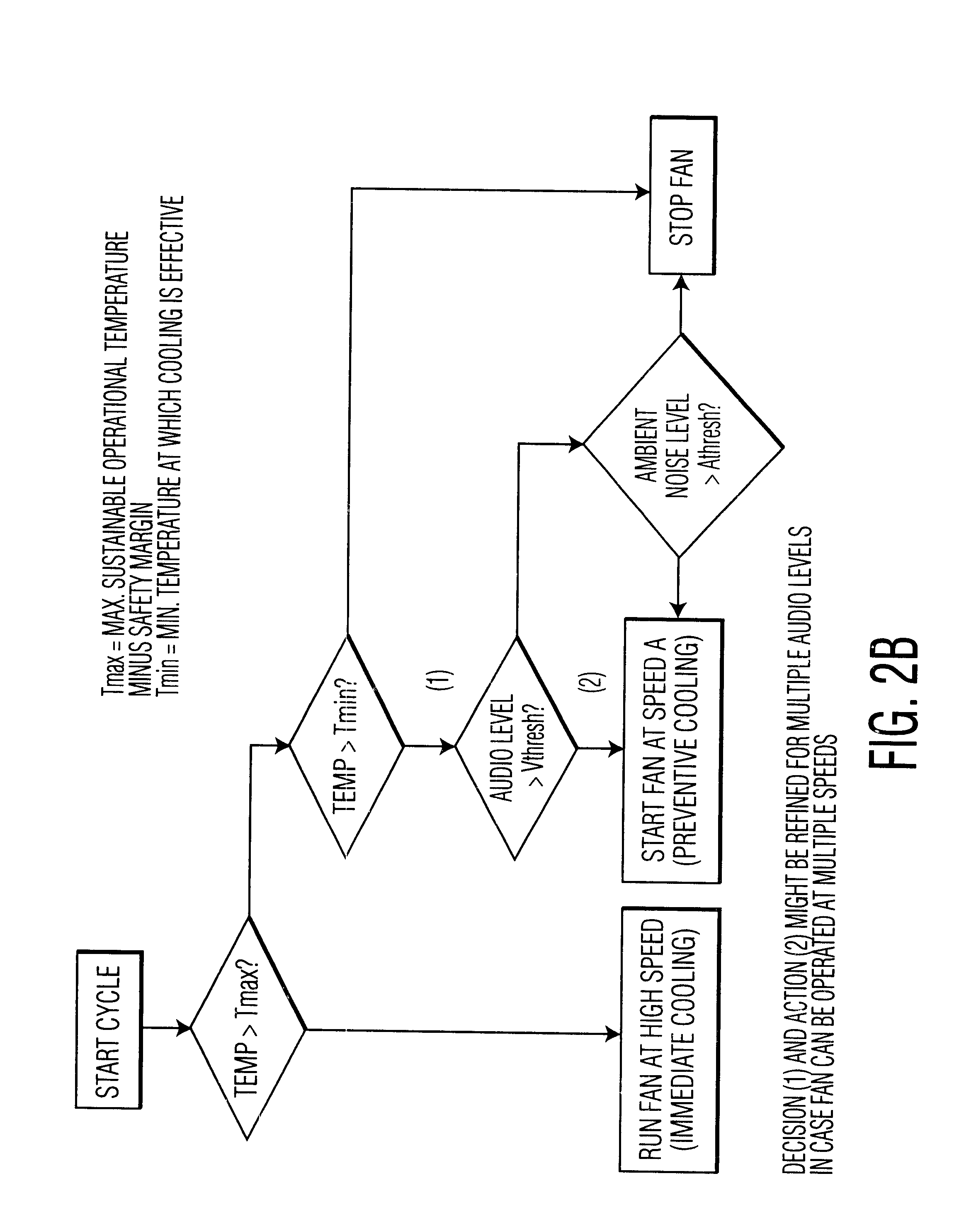 Cooling fan in sync with audio output level