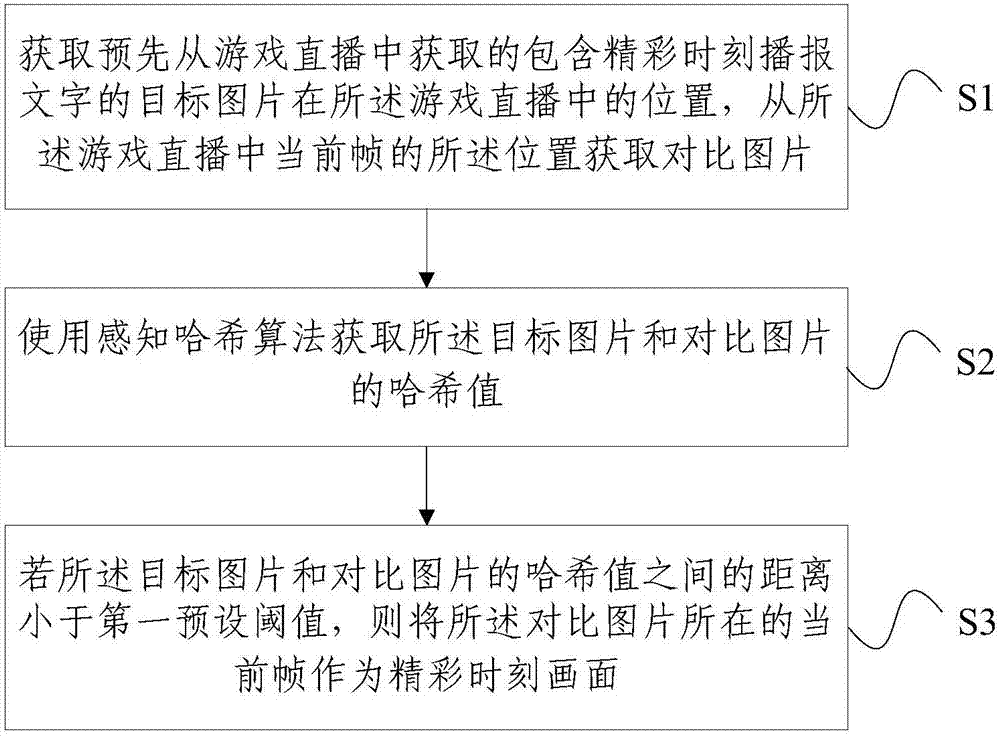 Method and device obtaining wonderful moment frame in game direct broadcasting