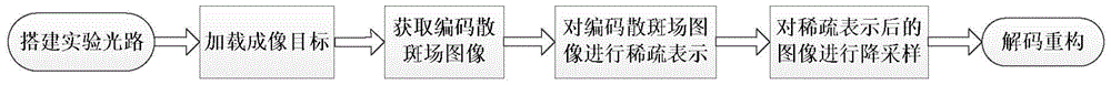 Random Scattering Optical Imaging System and Imaging Method Based on Sparse Representation