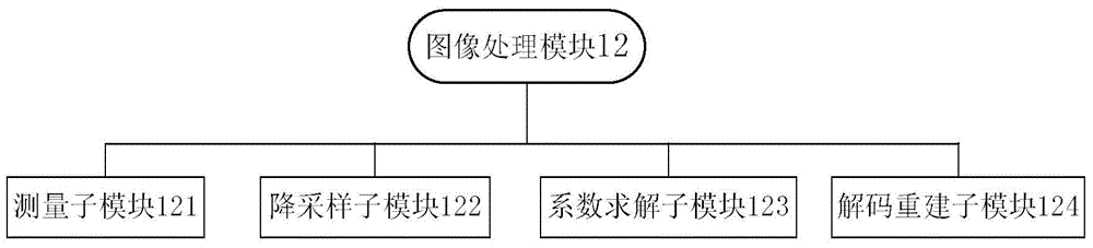 Random Scattering Optical Imaging System and Imaging Method Based on Sparse Representation