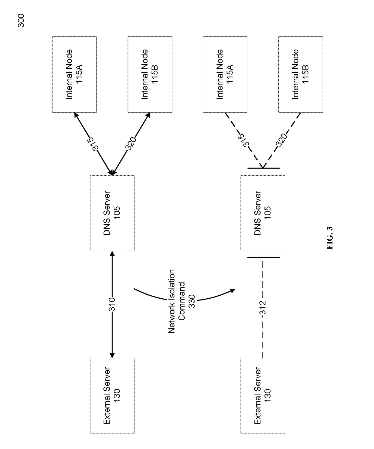 Network isolation by policy compliance evaluation