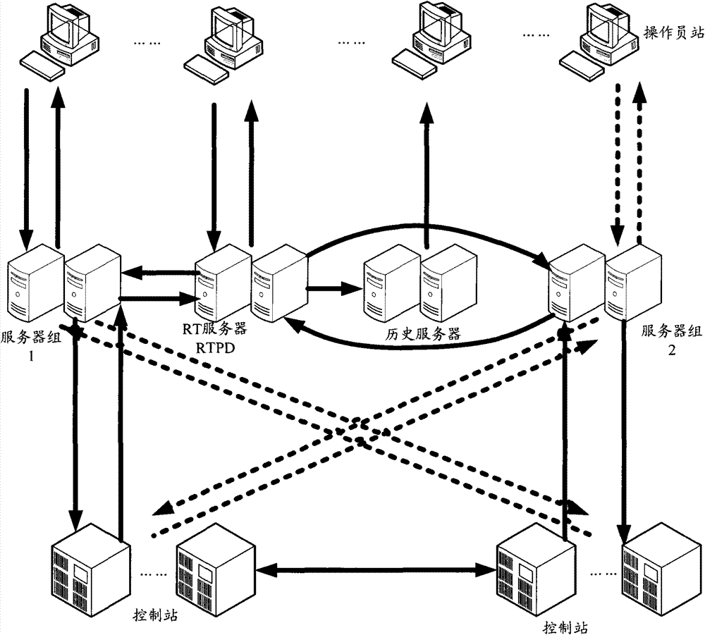 Data acquisition system and device thereof