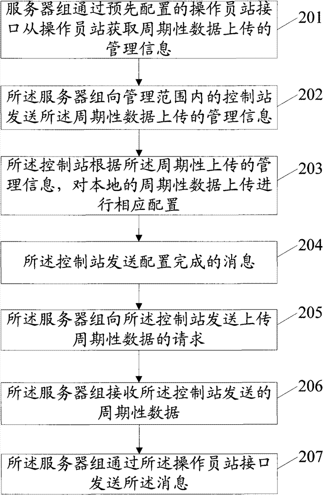 Data acquisition system and device thereof