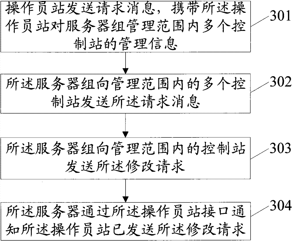 Data acquisition system and device thereof