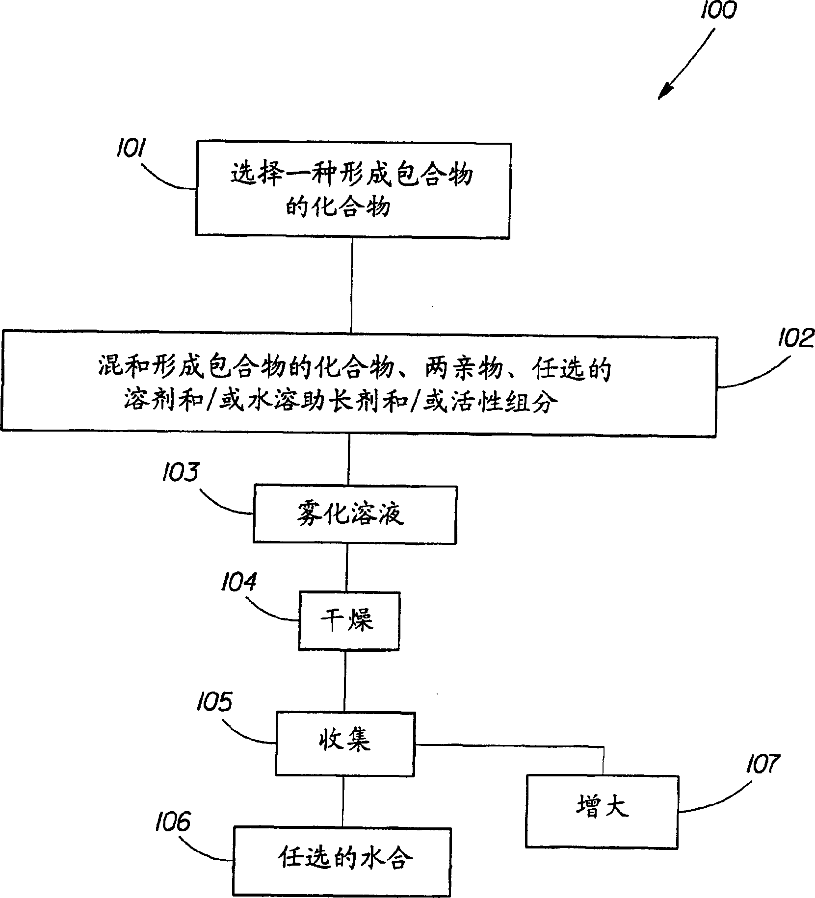 Cubic liquid crystalline compositions and methods for their preparation