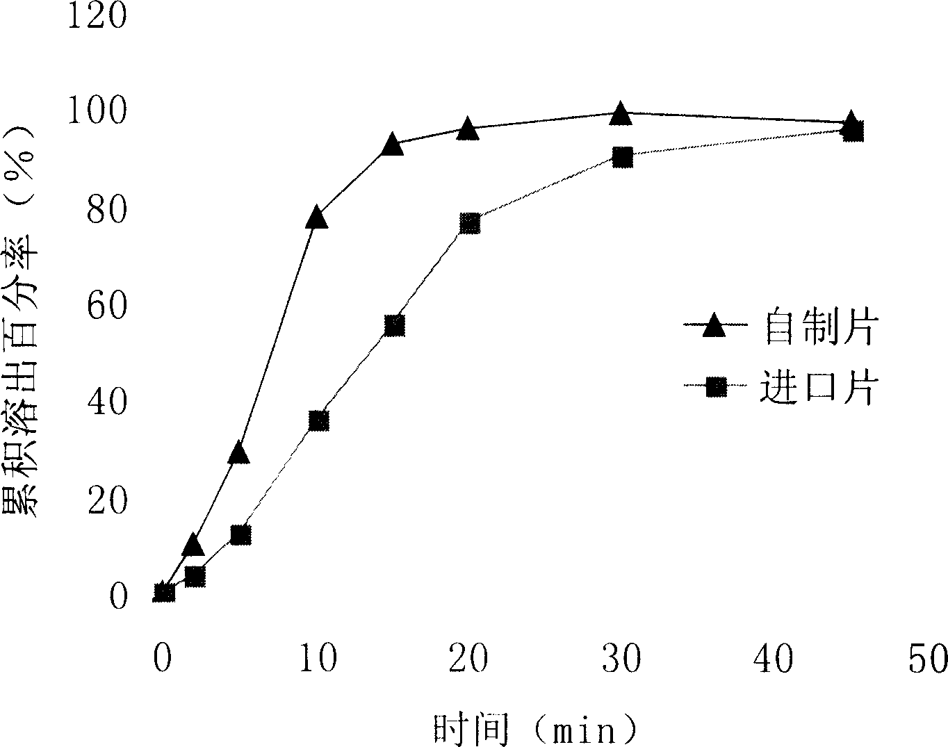 Secnidazole tablet and its prepn process