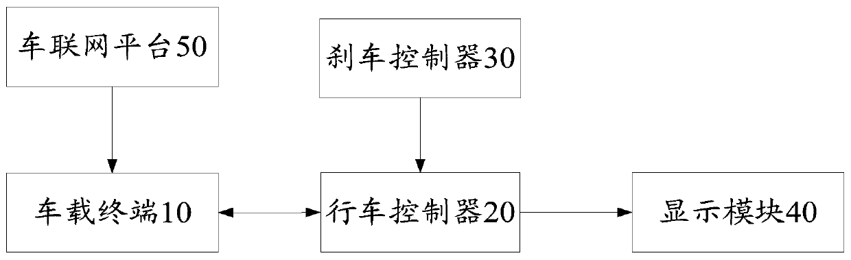 Vehicle remote control system and method