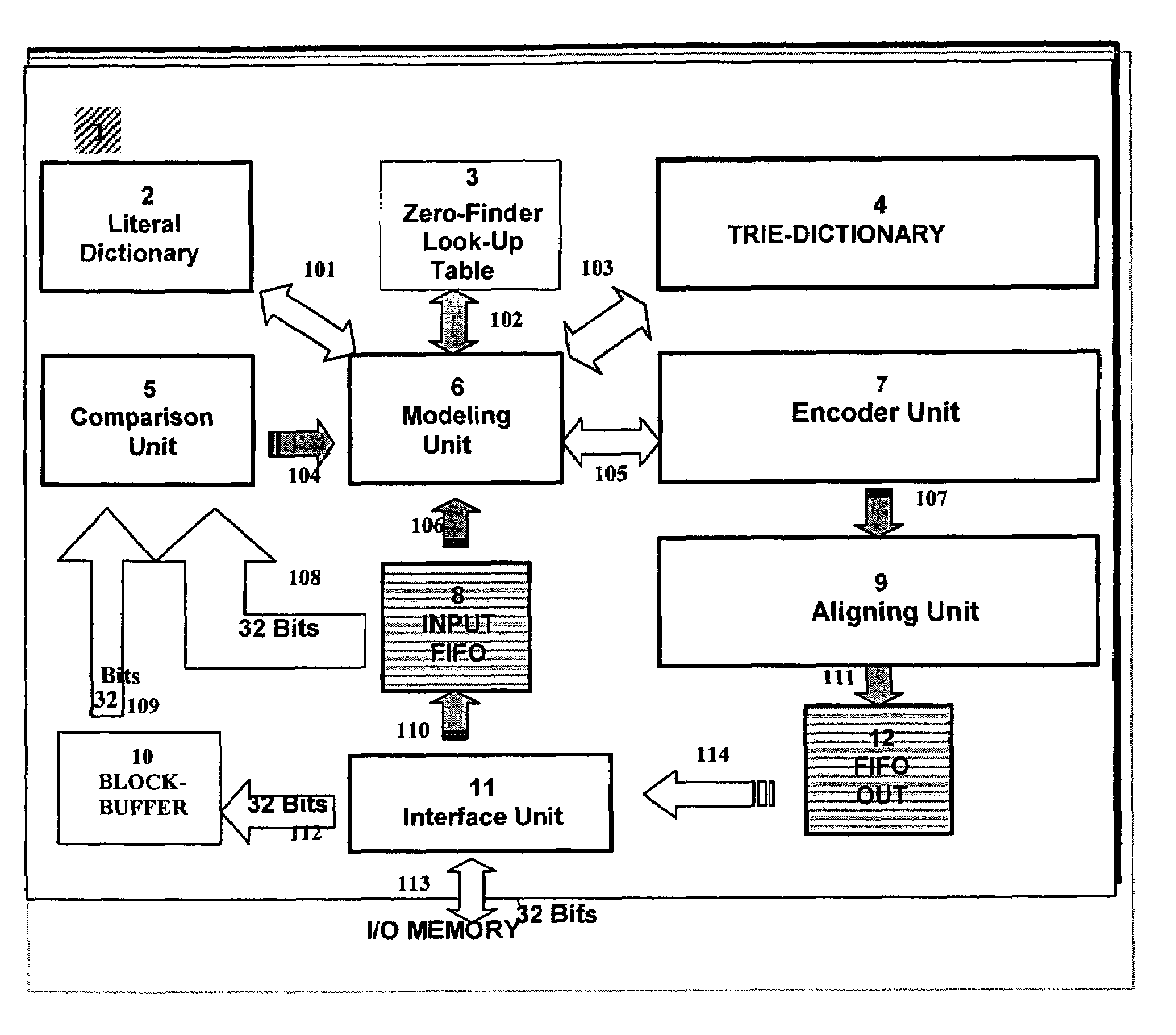 Block data compression system, comprising a compression device and a decompression device and method for rapid block data compression with multi-byte search