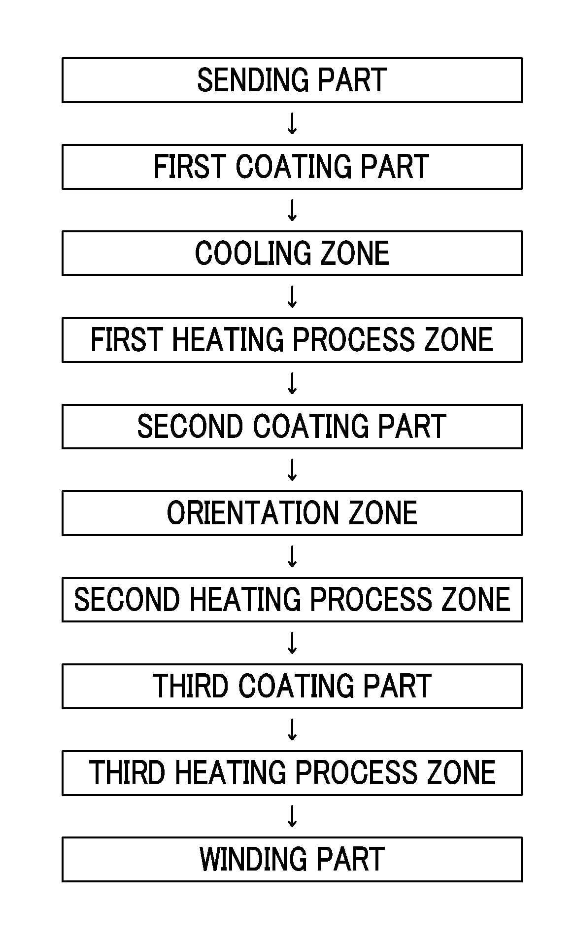 Magnetic tape device and magnetic reproducing method