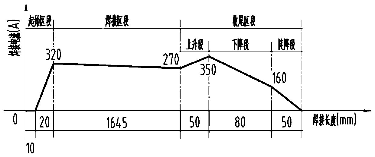 Plasma circular seam welding hole shrinkage process method