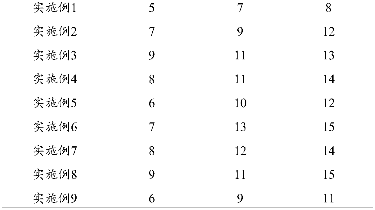 Nanguo pear ripening agent and preparation method and applications thereof